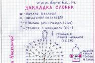 Як зробити закладку своїми руками з паперу і не тільки Як зробити закладку з ниток руками