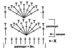 Ažūra tamborētas šalles diagramma un detalizēts apraksts