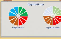 Урок – презентація проектів