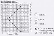 Вязаный женский свитер спицами: схемы с описанием Оригинальные свитера женские вязаные